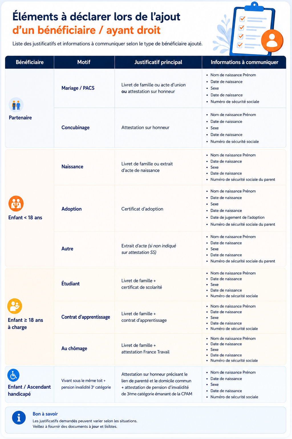 Liste justif et docs si ajout beneficiaires.png
